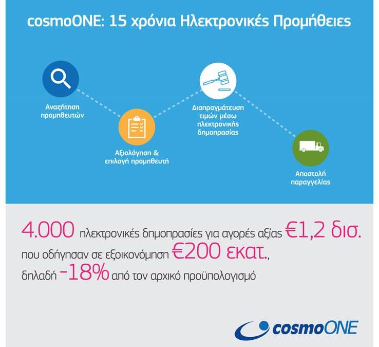 15 years of Electronic Procurements in Greece by the subsidiary company of OTE Group
